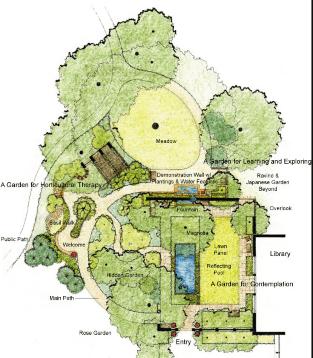 Modern Garden Design